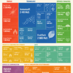Graphique représentant les 50 entreprises les plus précieuses au monde en 2023.