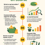 Une femme regardant des graphiques boursiers sur son ordinateur, prête à investir.