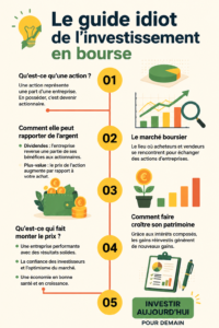 Une femme regardant des graphiques boursiers sur son ordinateur, prête à investir.