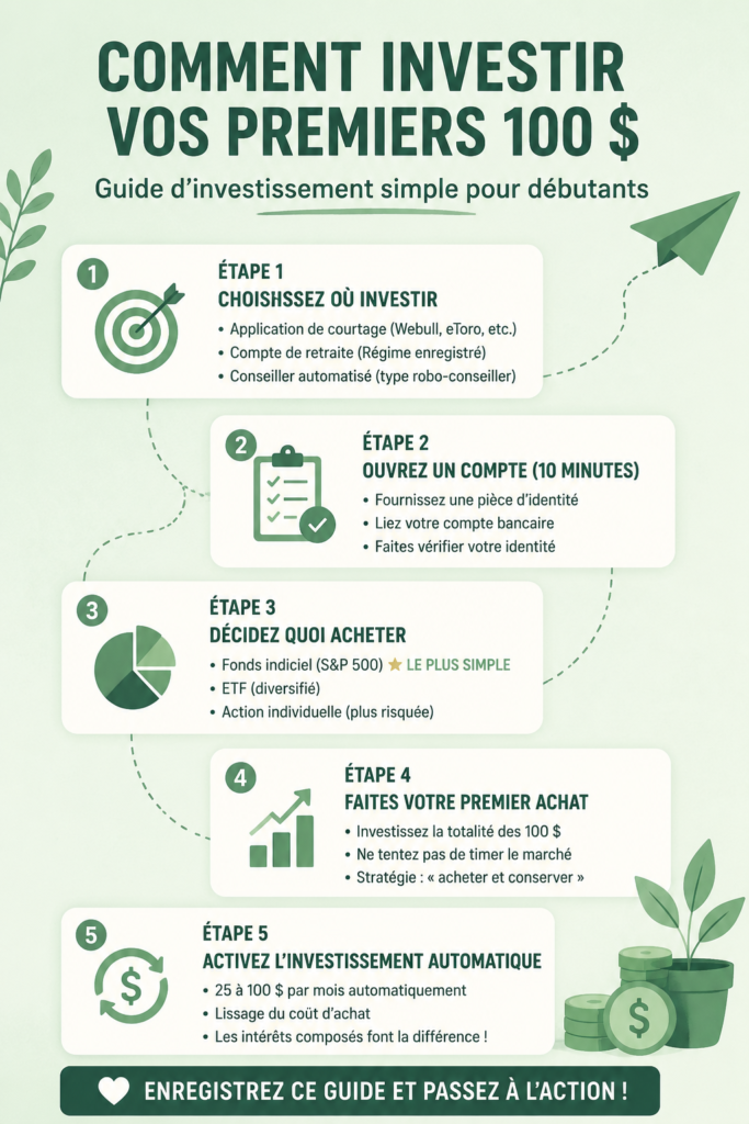 Femme souriante examinant des options d'investissement avec 100 $ en notes