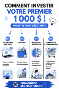 Femmes regardant des graphiques d'investissement avec intérêt
