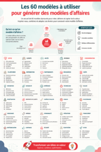 Visuel regroupant 60 modèles d'affaires innovants pour inspirer les entrepreneurs.