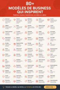 Image illustrant divers modèles de business innovants pour inspirer l'entrepreneuriat.