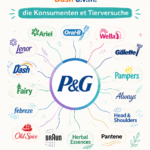 Produits variés de Procter & Gamble sur une étagère, représentant leur diversité et engagement éthique.