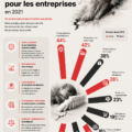 Image illustrant les risques d'entreprise à considérer en 2023