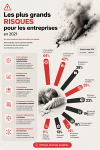 Image illustrant les risques d'entreprise à considérer en 2023
