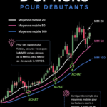 Femme regardant un graphique financier sur un écran, symbolisant le trading d'options.