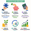 Illustration des différents types d'actions à investir pour débutants.