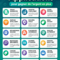 Trois femmes souriantes utilisant des applications sur un smartphone pour gagner des revenus passifs.