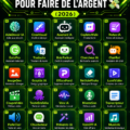 Femme utilisant une application d'IA pour gérer ses finances personnelles
