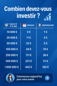 Femme analysant des graphiques financiers pour déterminer son montant d'investissement.
