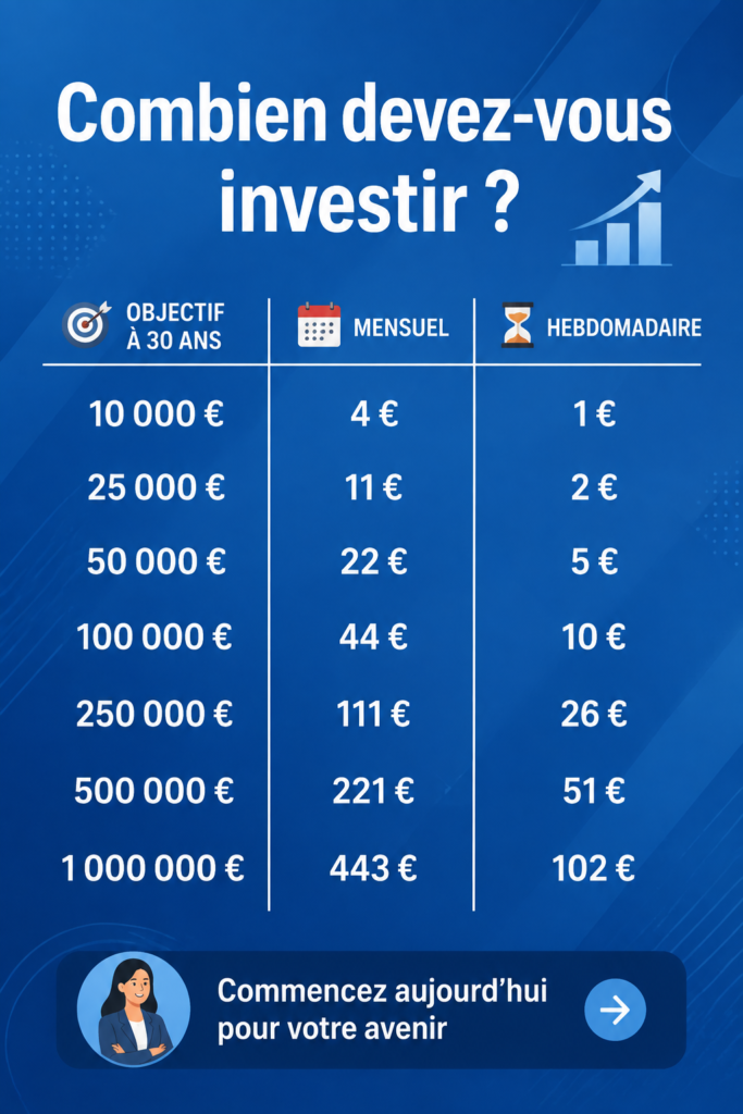 Femme analysant des graphiques financiers pour déterminer son montant d'investissement.