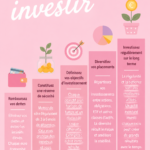 Femme regardant des graphiques financiers pour investir pour son avenir
