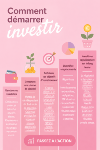 Femme regardant des graphiques financiers pour investir pour son avenir