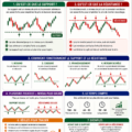Graphique montrant les niveaux de support et résistance sur un graphique boursier
