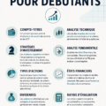 Femme examinant des graphiques de bourse sur un ordinateur portable, symbole d'investissement et de finance.