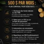 Femme heureuse regardant des graphiques financiers, symbolisant l'investissement avec 500€ par mois.