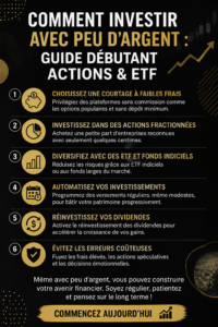 Femme réfléchissant à ses options d'investissement avec un petit capital.