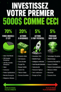 Femme réfléchissant à la meilleure façon d'investir 5000$ pour son avenir financier.