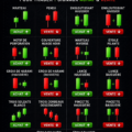 Un graphique de trading illustrant divers patterns de chandeliers adaptés aux femmes investissant.