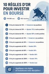 Un graphique de l'évolution des marchés boursiers avec des notes sur les règles d'investissement