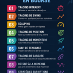 Femme investissant avec des graphiques boursiers sur son ordinateur.