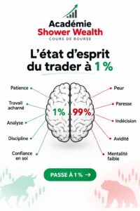 Image représentant des femmes en train de suivre un cours de bourse, symbolisant l'éducation financière.