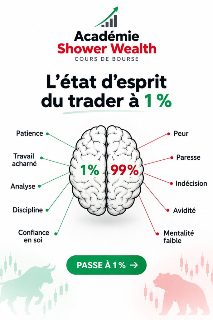 Image représentant des femmes en train de suivre un cours de bourse, symbolisant l'éducation financière.