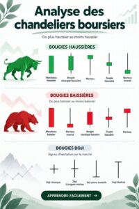 Analyse des graphiques boursiers pour trader des options avec succès.