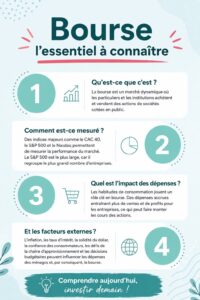 Femme consultant des graphiques de marché boursier sur un ordinateur, explorant les bases de l'investissement.