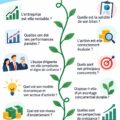 Femme consultant une checklist d'investissement boursier avec un ordinateur