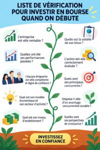Femme consultant une checklist d'investissement boursier avec un ordinateur
