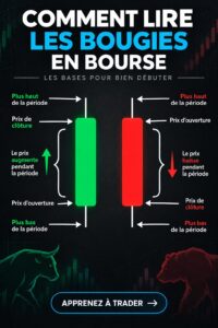 Femme consultant un graphique boursier sur un ordinateur, apprenant à lire les actions en bourse.
