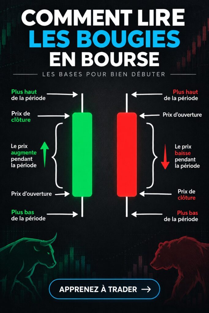 Femme consultant un graphique boursier sur un ordinateur, apprenant à lire les actions en bourse.