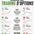 Une femme souriante concentrée sur son ordinateur, en train d'apprendre le trading d'options.