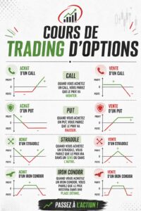 Une femme souriante concentrée sur son ordinateur, en train d'apprendre le trading d'options.