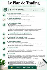 Illustration d'un plan de trading efficace pour investir intelligemment.