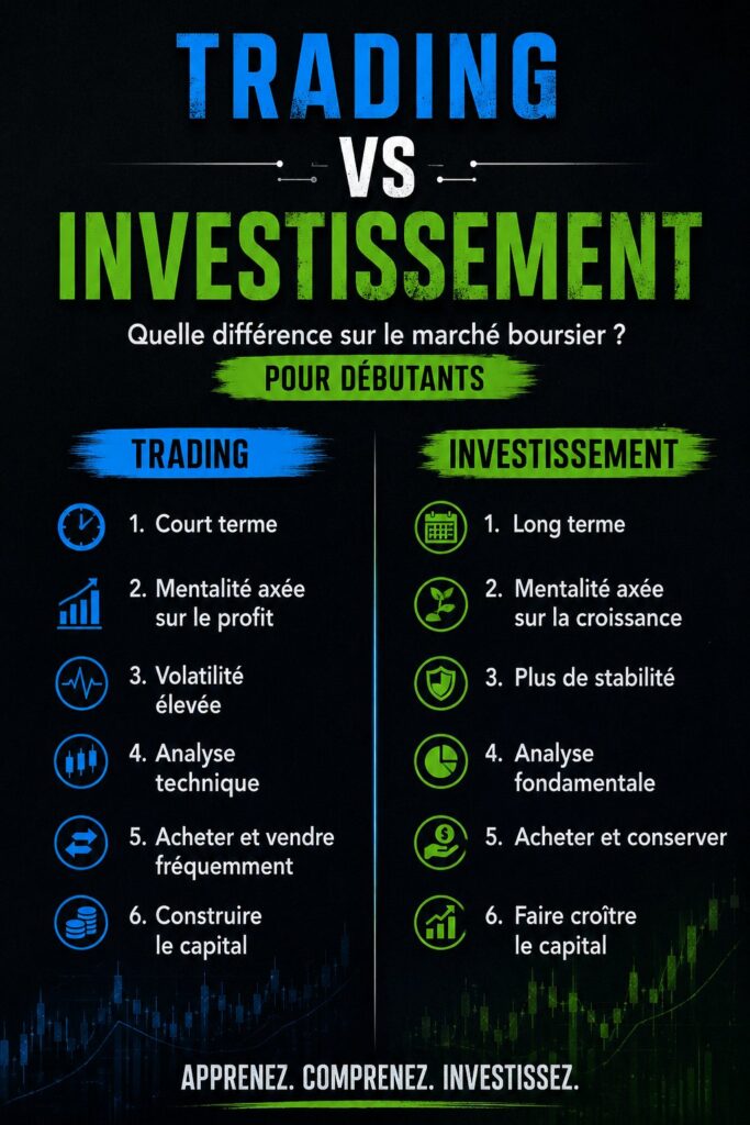 Femme réfléchissant aux différences entre trading et investissement en regardant des graphiques financiers.