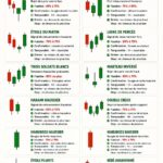 Femme regardant des graphiques de trading sur son ordinateur, apprenant le Day Trading.
