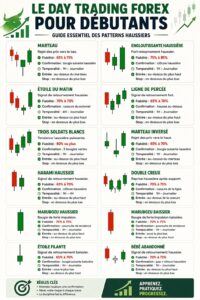 Femme regardant des graphiques de trading sur son ordinateur, apprenant le Day Trading.