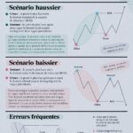 Guide illustré sur la structure du marché des systèmes d'automatisation