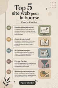 Capture d'écran d'une plateforme boursière interactive avec des graphiques d'actions.
