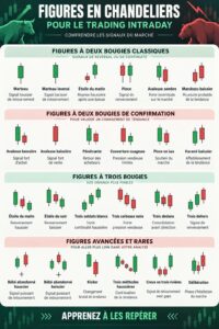 Un graphique de trading illustrant des motifs de chandeliers
