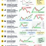 Illustration des concepts d'offre et de demande en trading