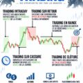 Femme analysant des graphiques de trading sur son ordinateur