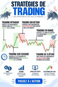 Femme analysant des graphiques de trading sur son ordinateur