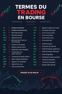 Vue d'ensemble des termes du trading d'actions avec des graphiques financiers