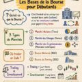 Femme réfléchissant aux principes du trading avec un graphique devant elle.